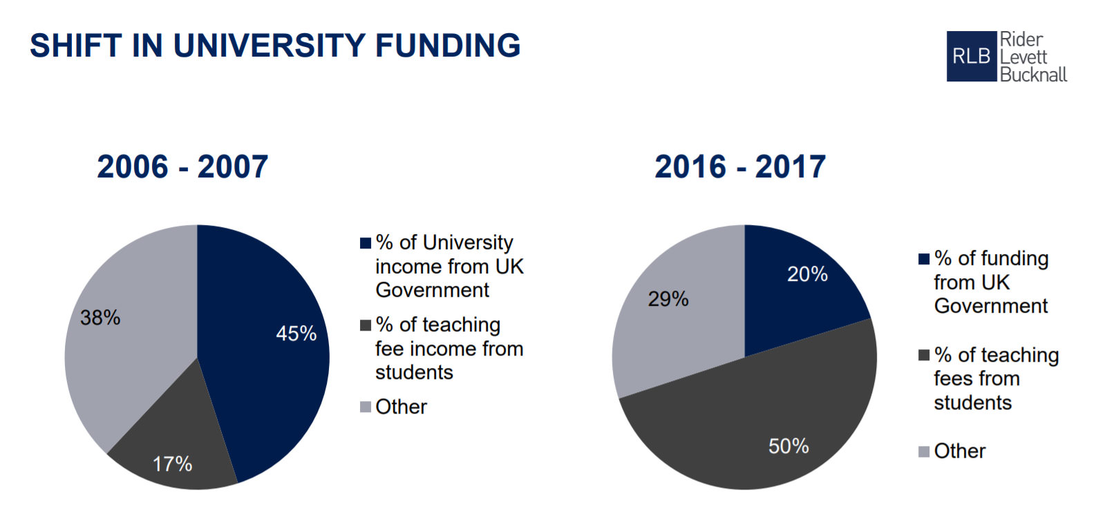 shift in university funding infographic