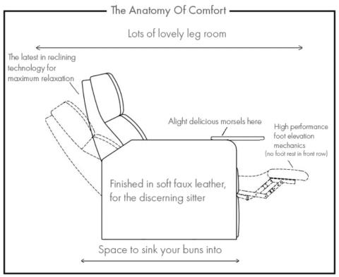 Anatomy of Comfort